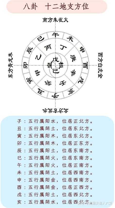 丑 方位|十二地支方位 – 十二地支方位于八卦歌诀